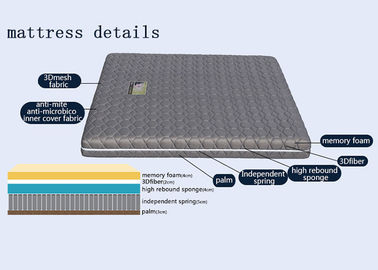 Mềm King / Queen / Double / Full Size Memory Foam Mattress Customized